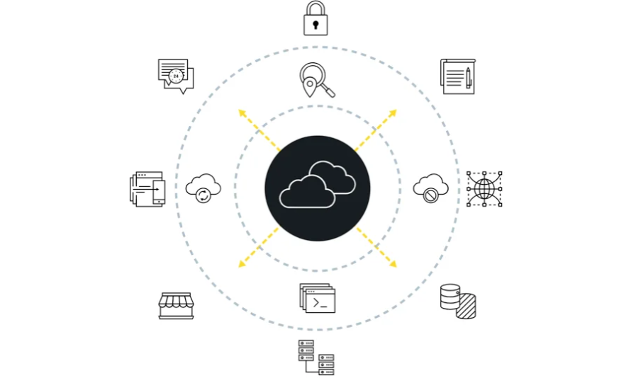 The AGCDN process